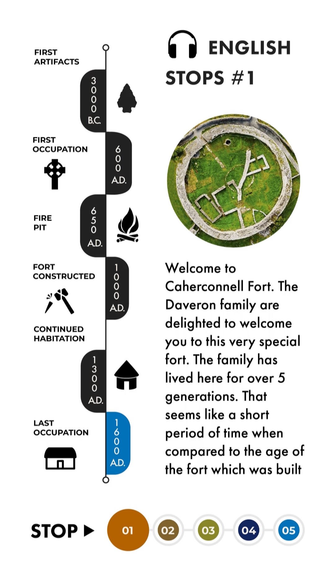 Aerial view of Caherconnell Fort